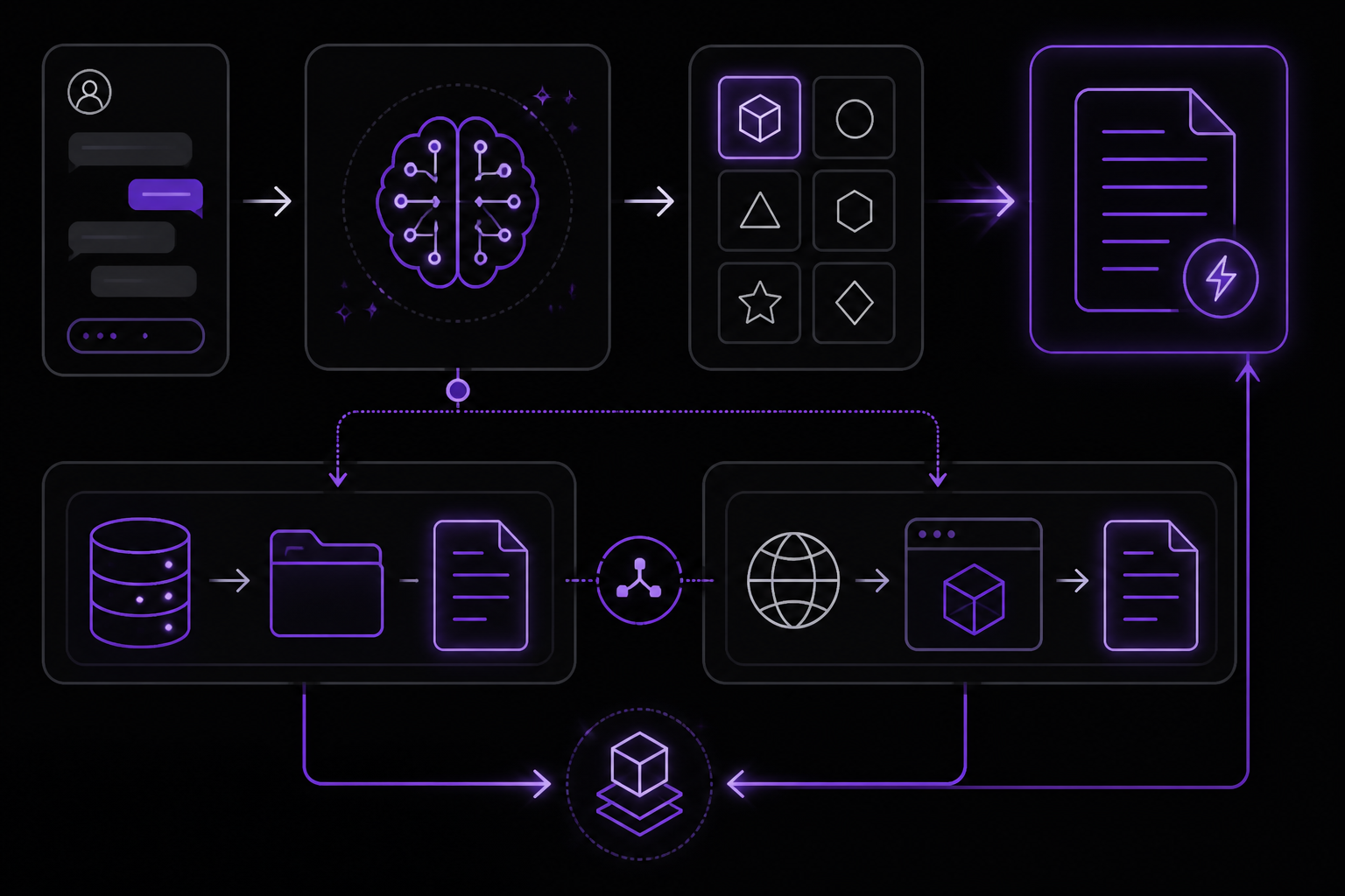 Diagram: Step 4: Activate skills