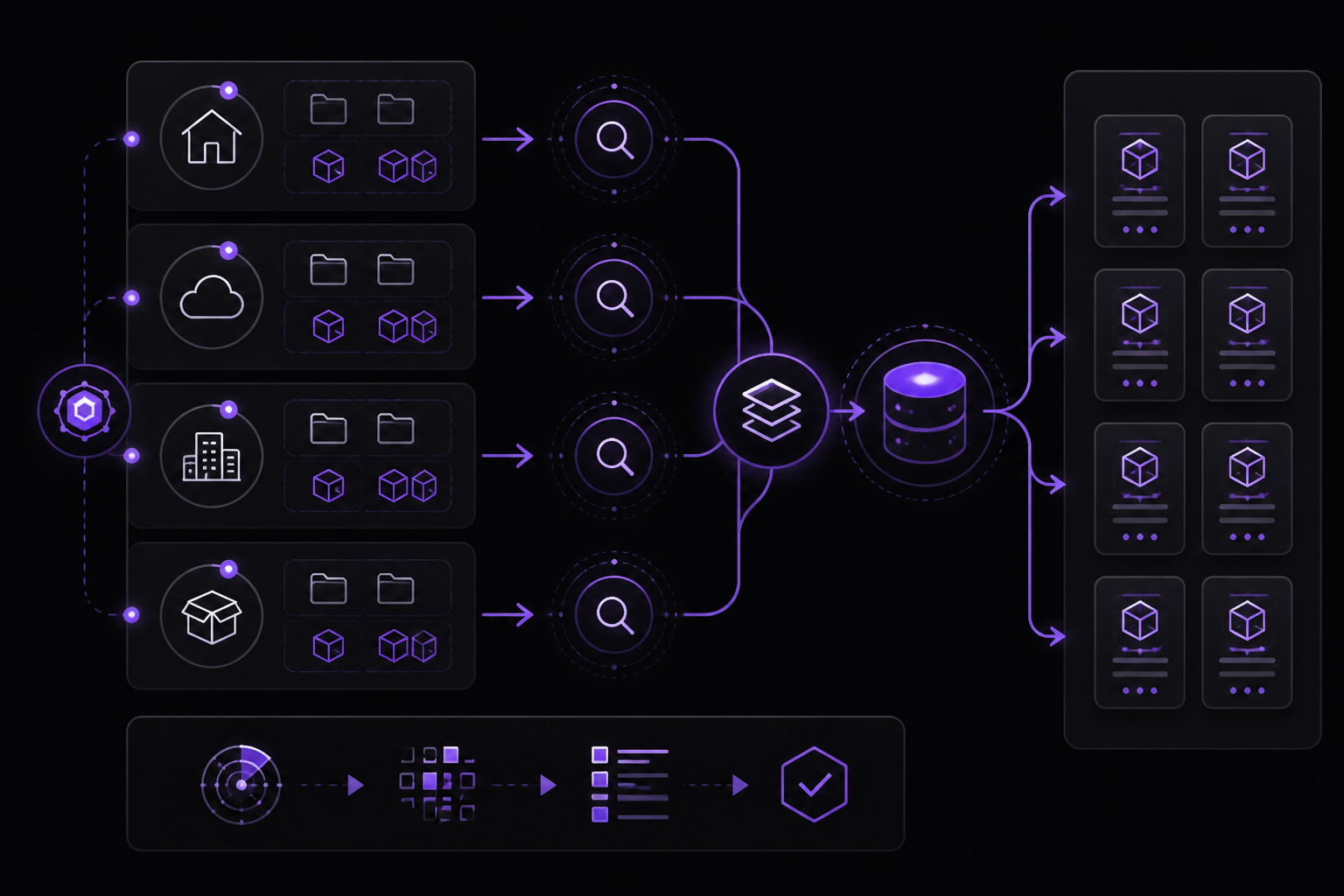 Diagram: Step 1: Discover skills