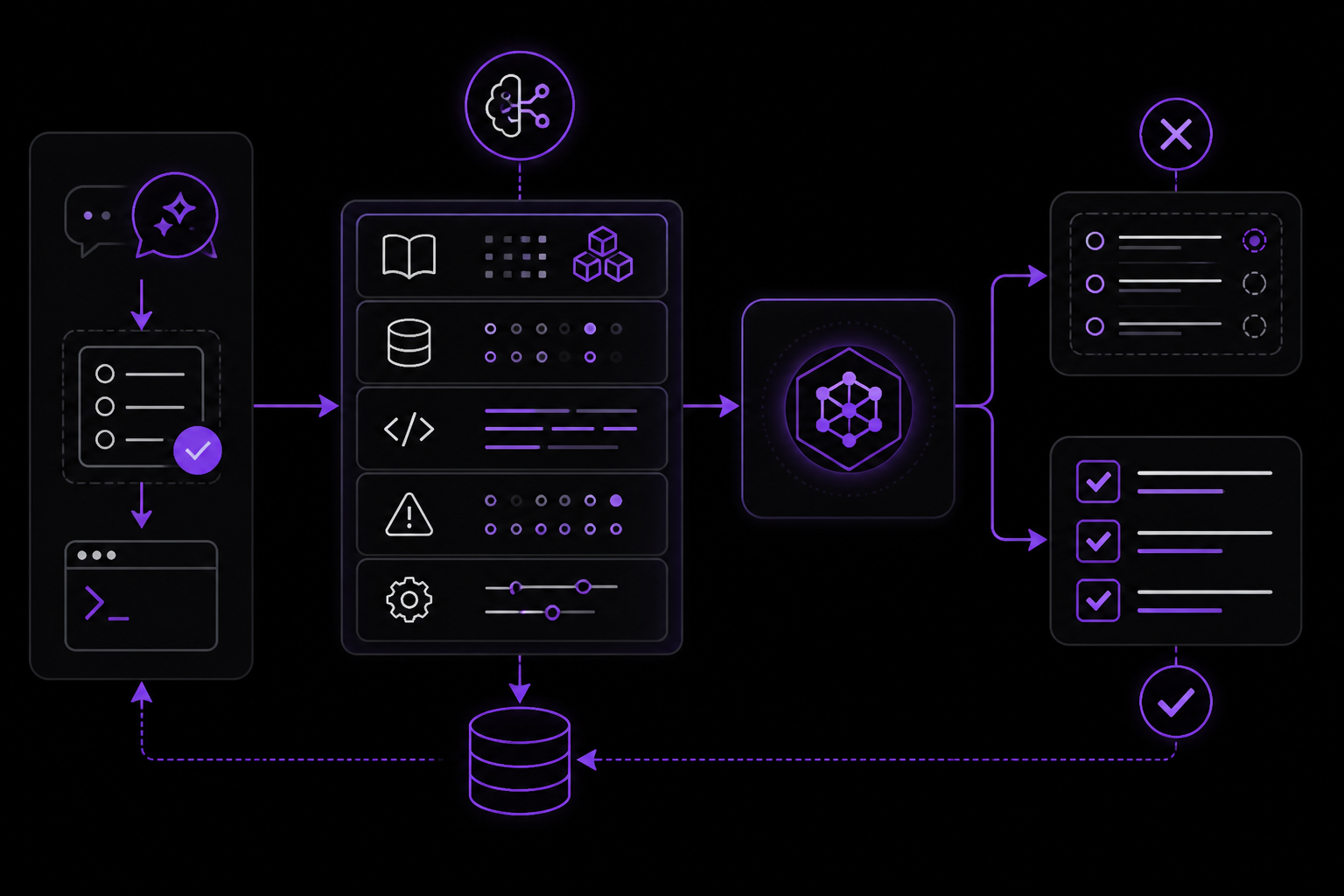 Diagram: Start from real expertise