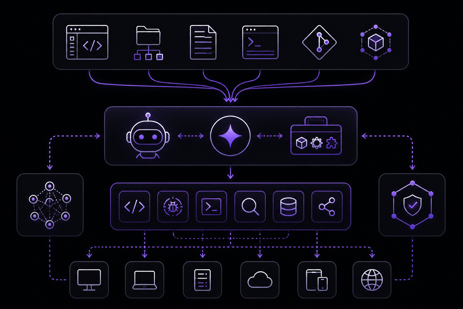 Diagram: Products that support Agent Skills