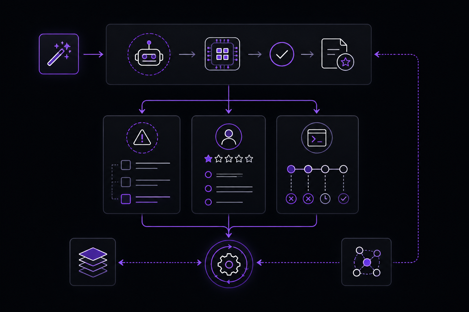 Diagram: Iterating on the skill