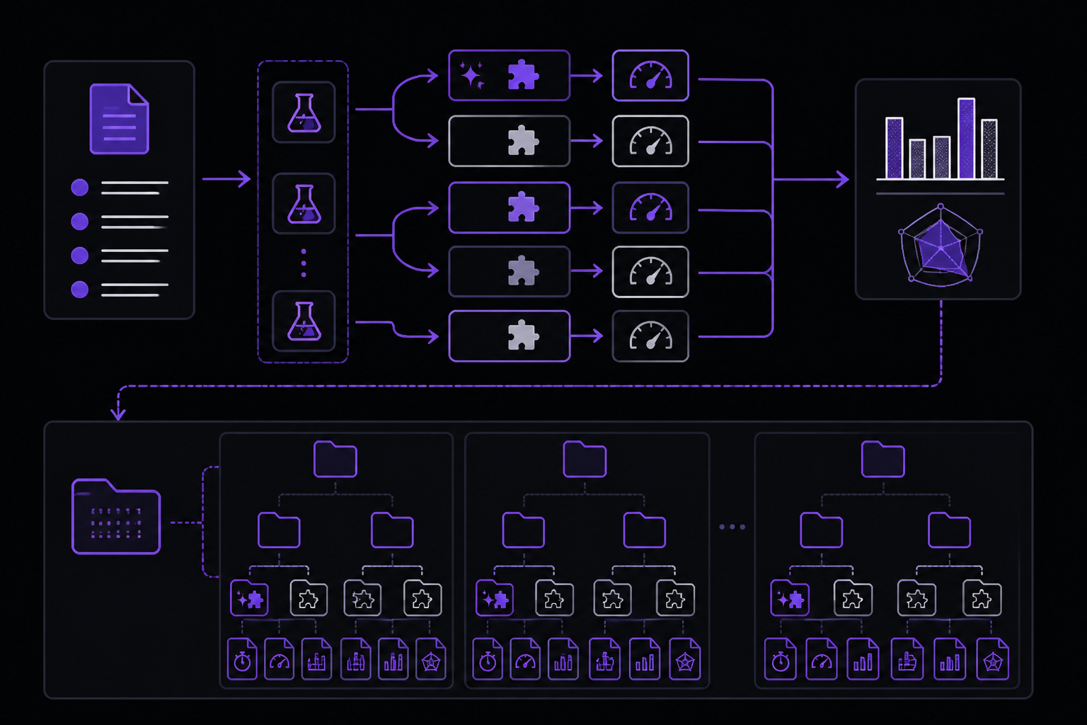 Diagram: Running evals