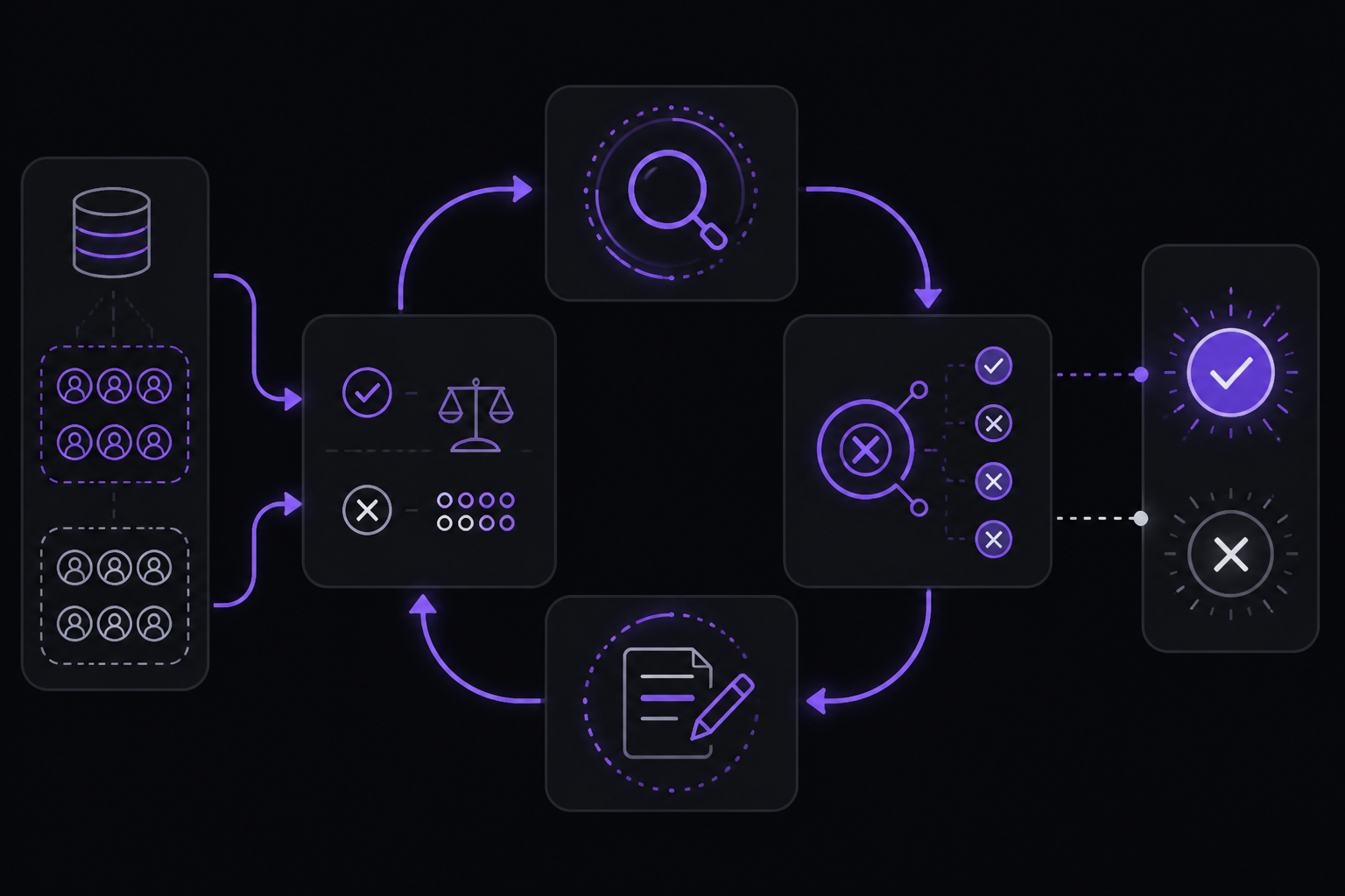 Diagram: The optimization loop