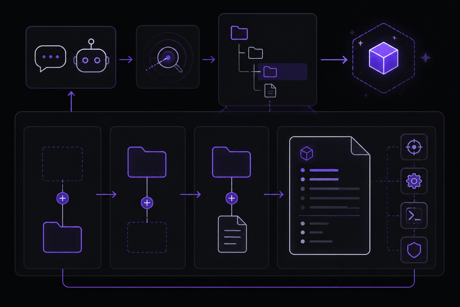 Diagram: Create the skill