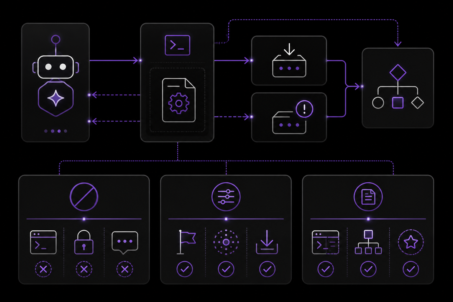 Diagram: Designing scripts for agentic use