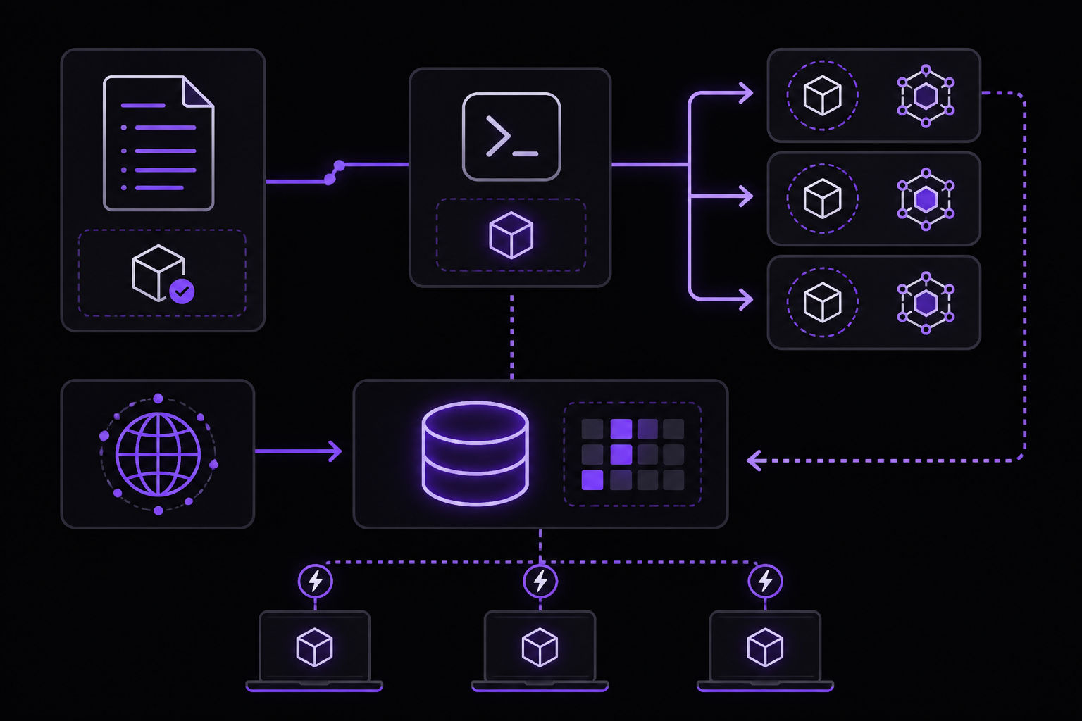 Diagram: One-off commands