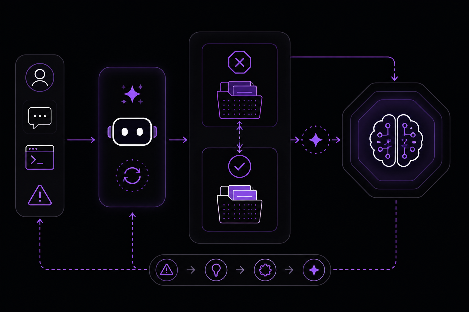 Diagram: Memory