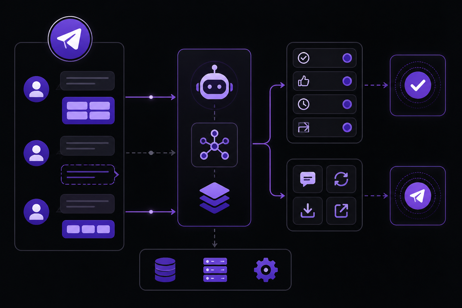 Diagram: Telegram