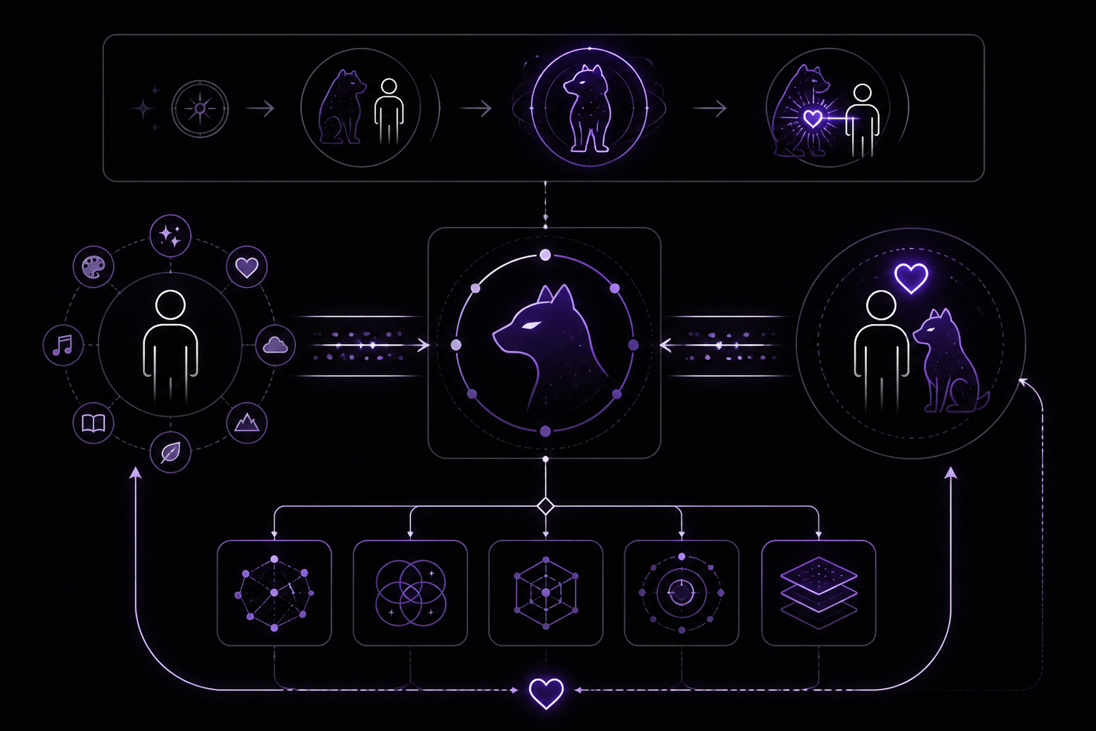 Diagram: What It Is Like Working with a Claw