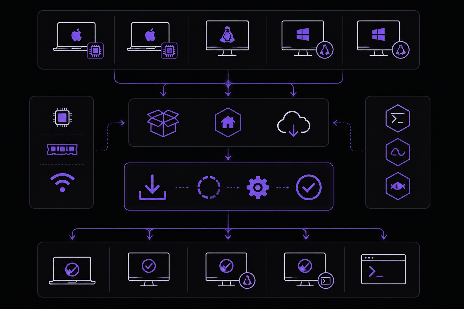 Diagram: Installation
