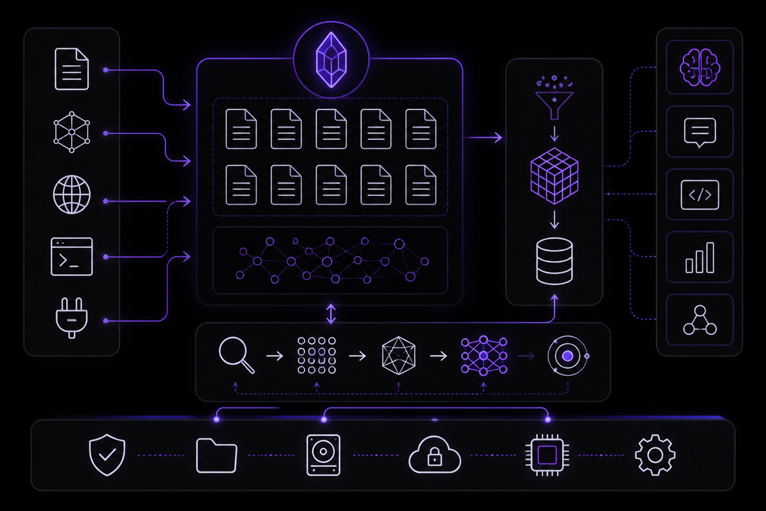 Diagram: Why Obsidian for AI Infrastructure