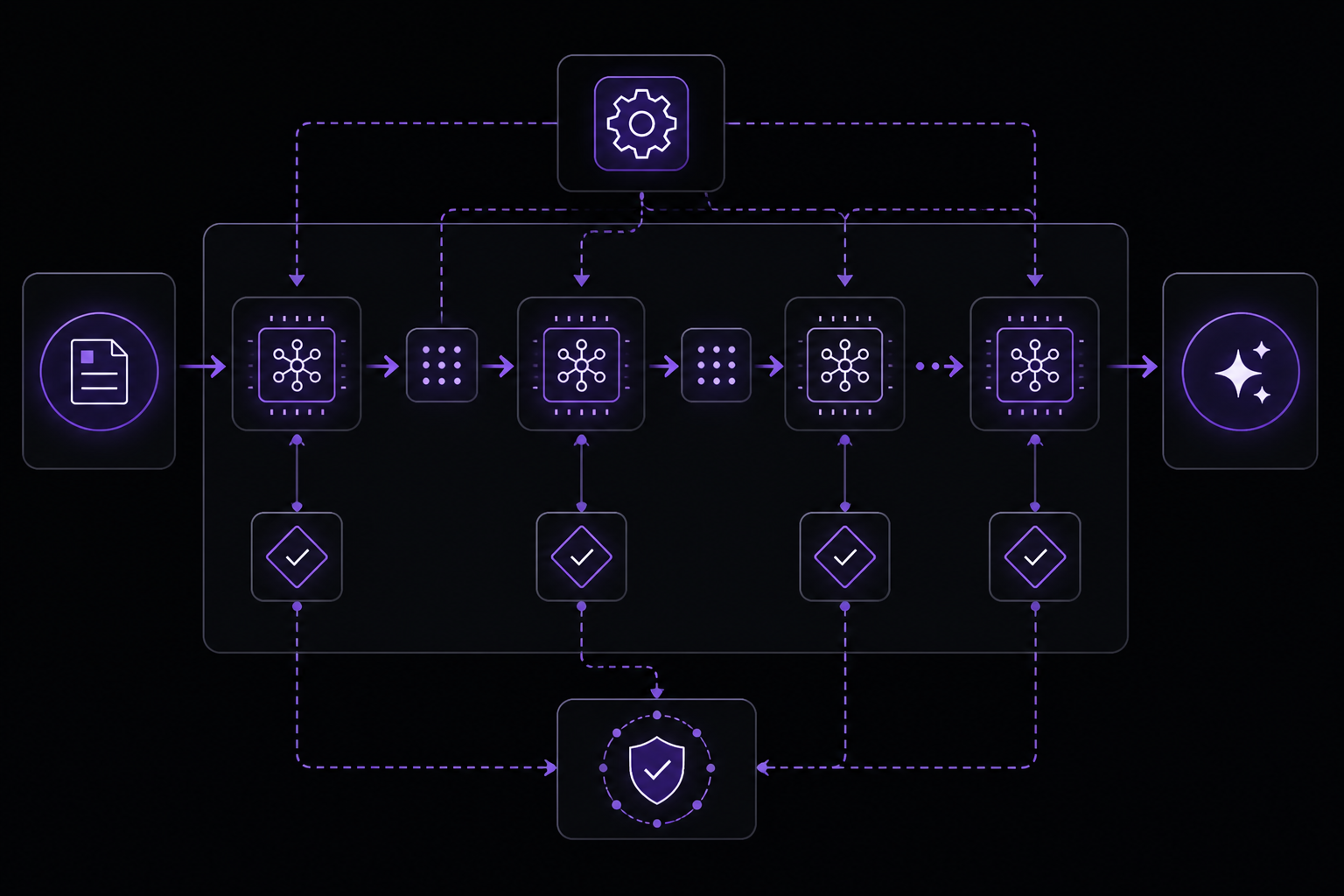 Diagram: Workflow Patterns