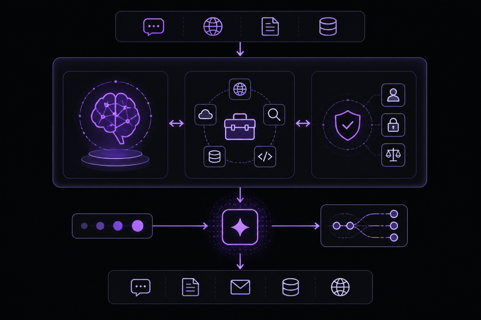 Diagram: Agent Design Foundations