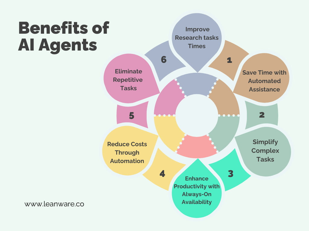 The Comprehensive AI Agents Guide: What They Are, How They Work, and How to Build Them