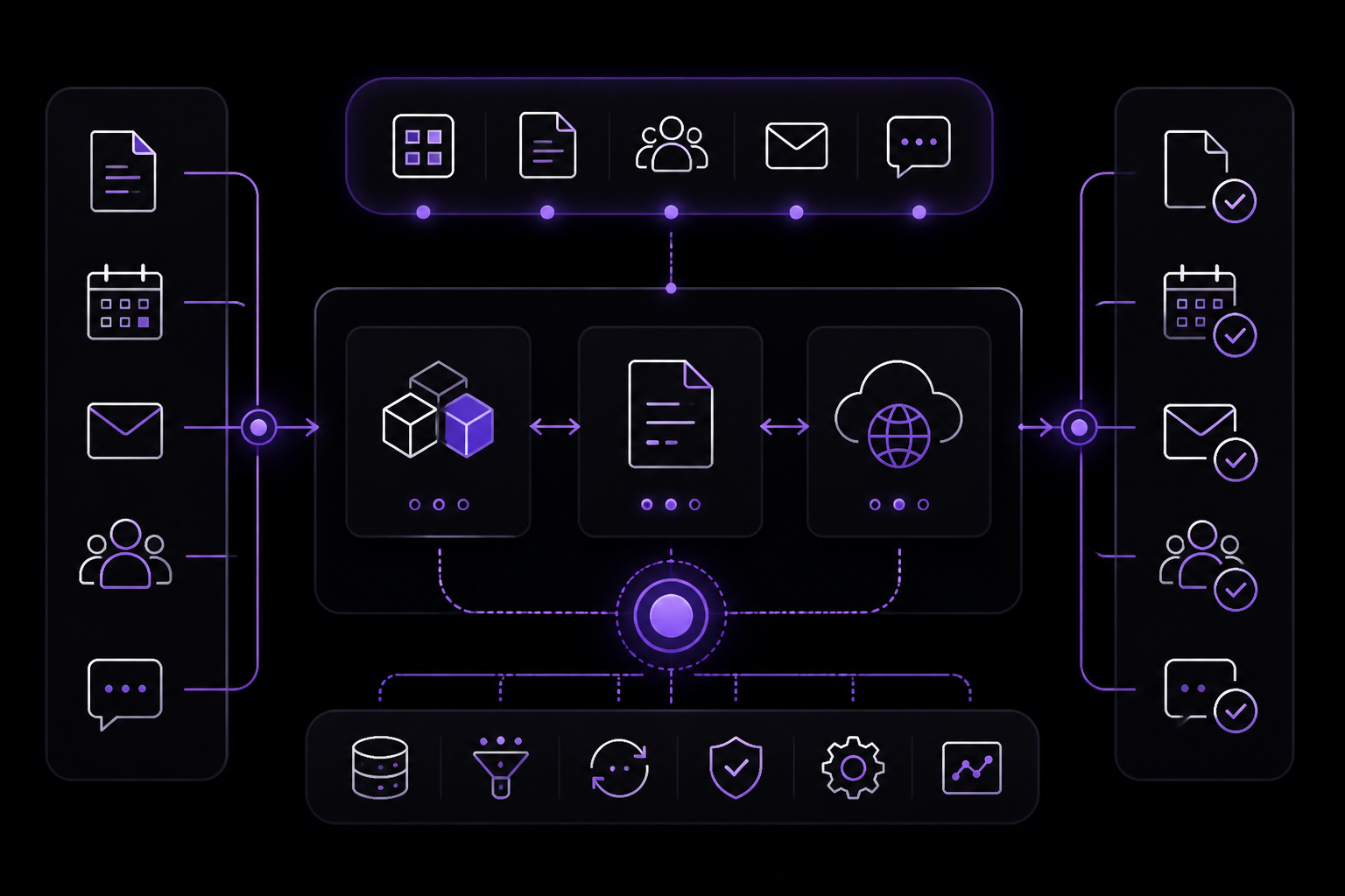 Diagram: Productivity