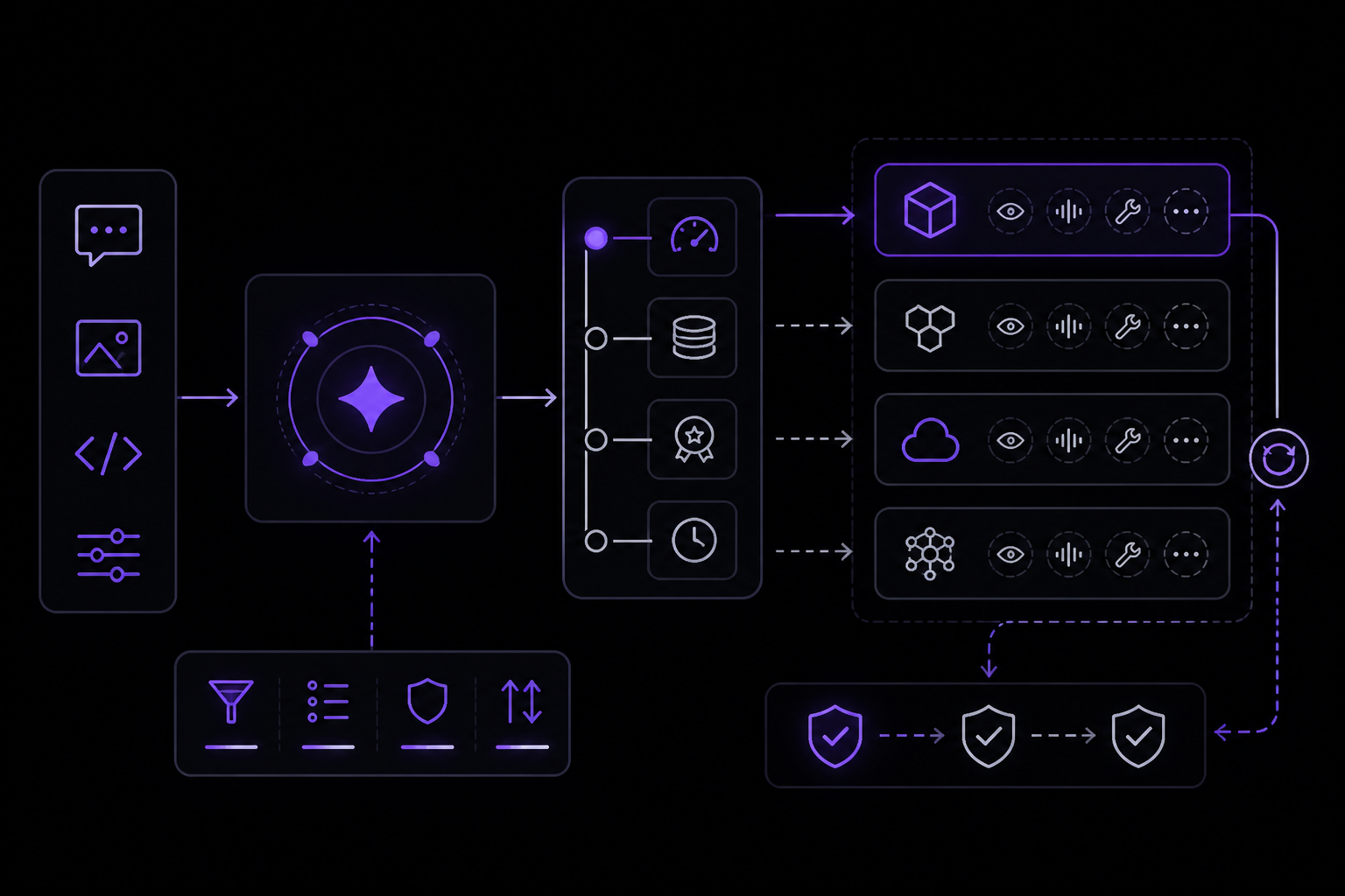 Diagram: Integrations