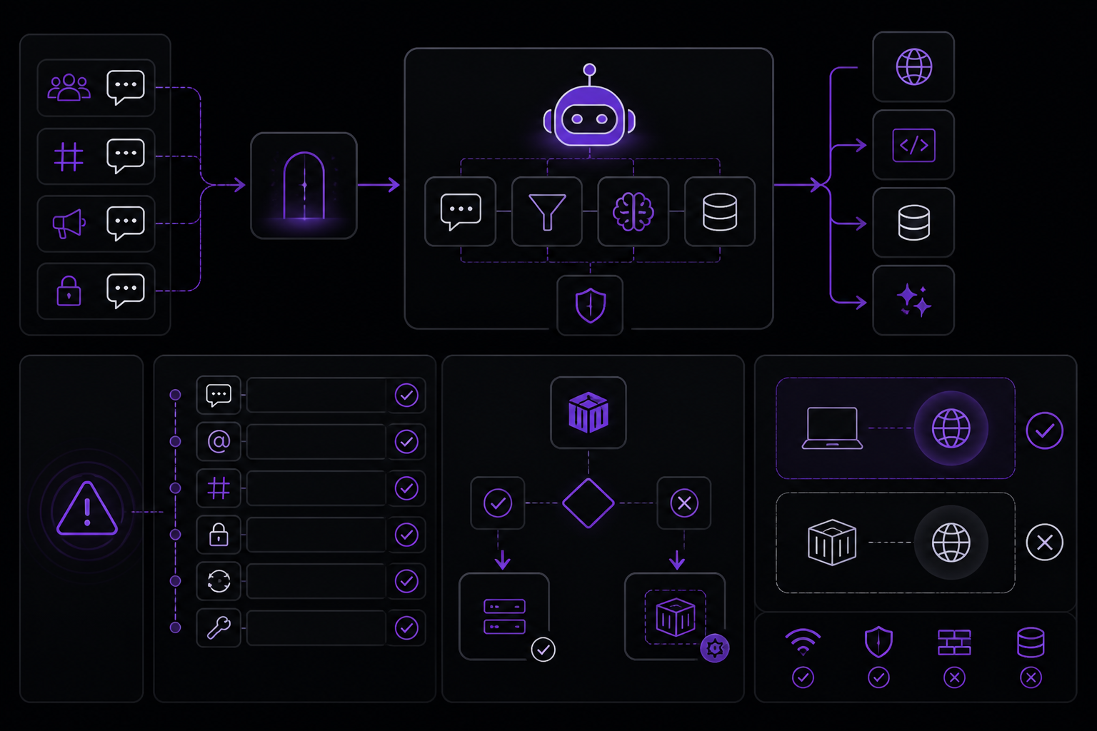 Diagram: Common Setup Issues