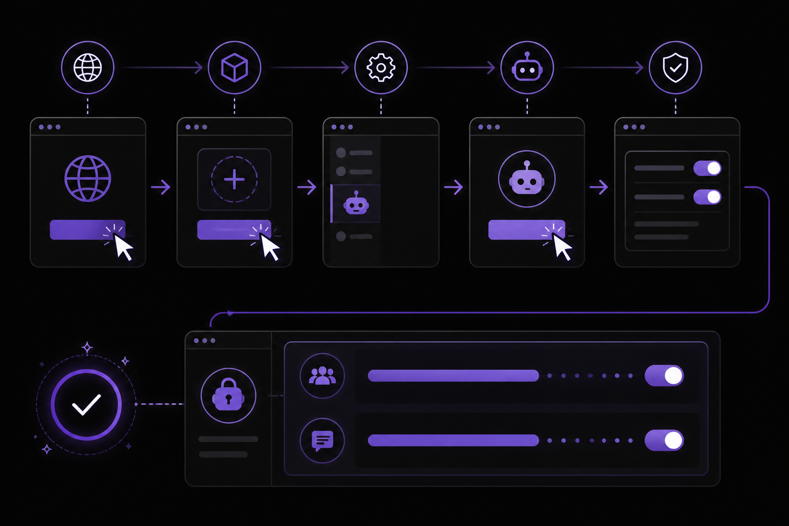 Diagram: Setup Path: Step by Step