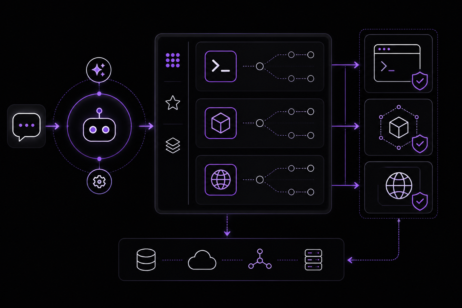 Diagram: Skill catalog