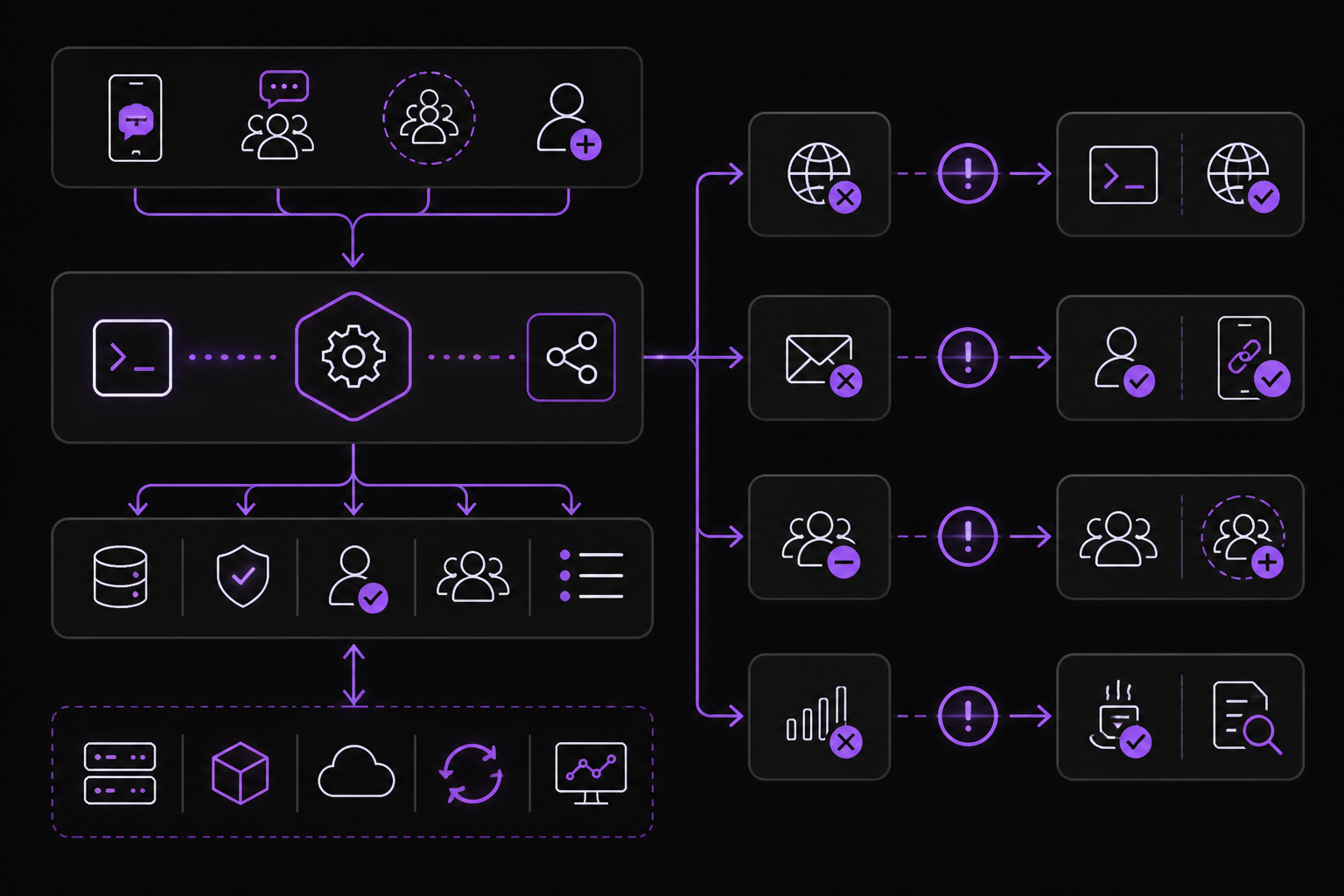 Diagram: Troubleshooting