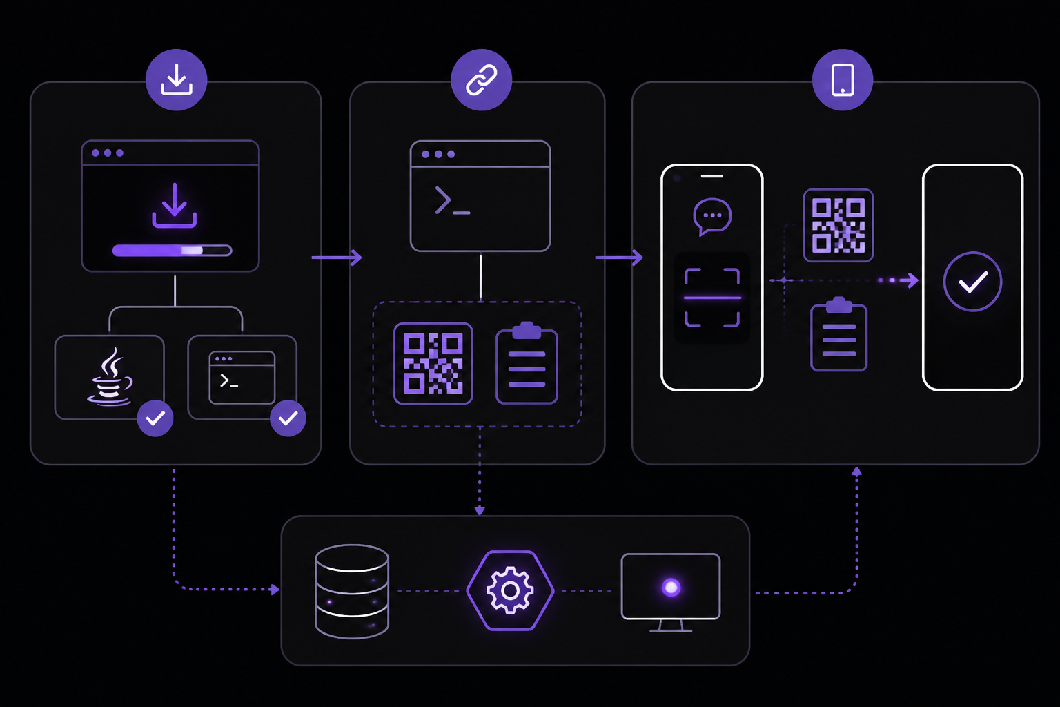 Diagram: Setup Path