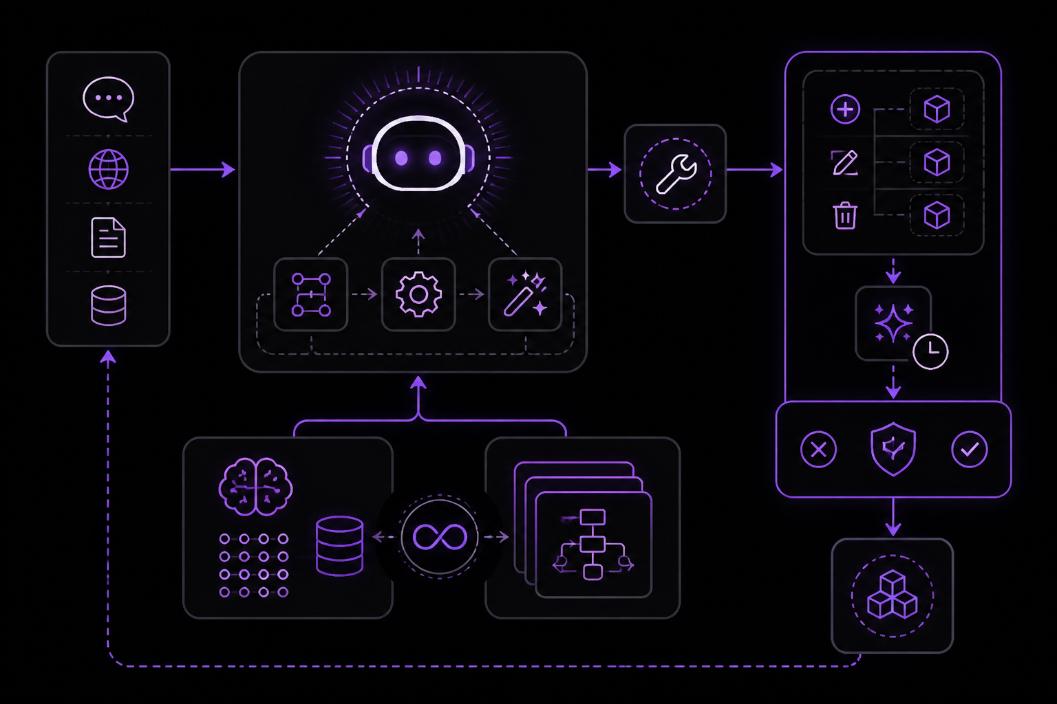 Diagram: Agent-Managed Skills (skill_manage tool)