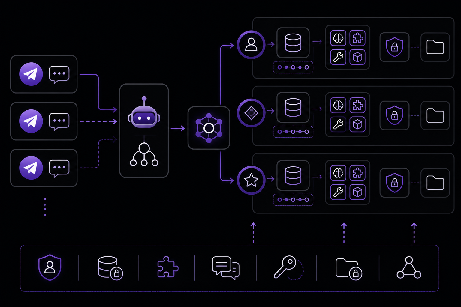 Diagram: Advanced Configuration: Profiles, Isolation, and Multiple Agents