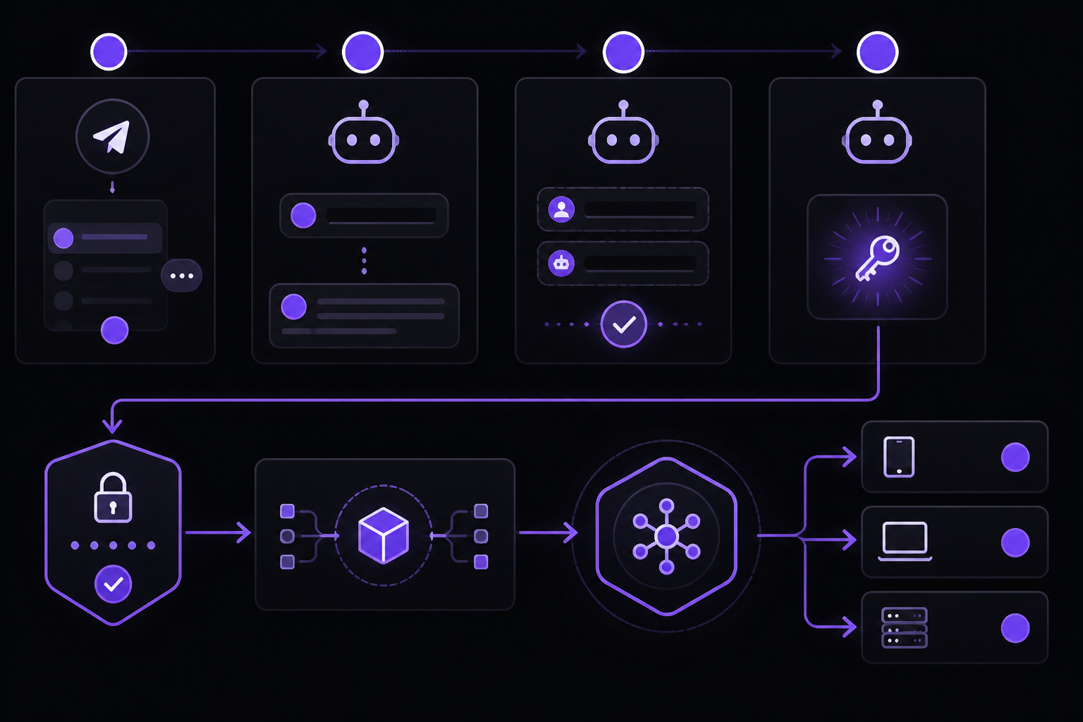 Diagram: Step-by-Step Setup: From BotFather Token to a Working Gateway