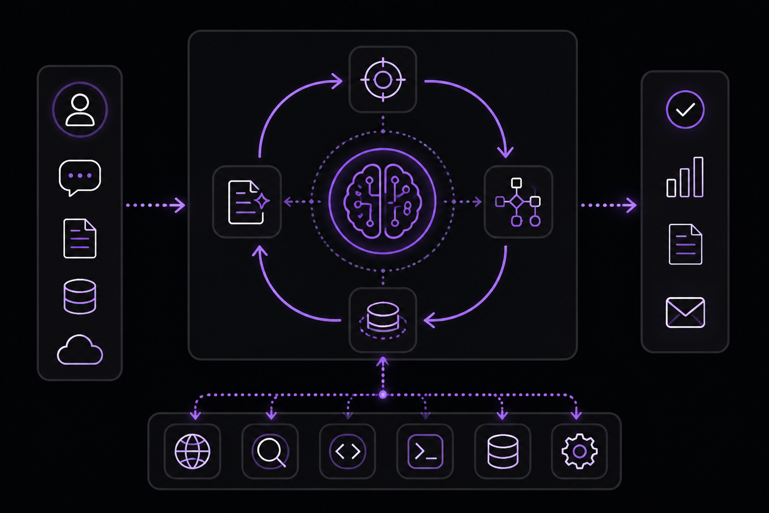 Diagram: Orchestration