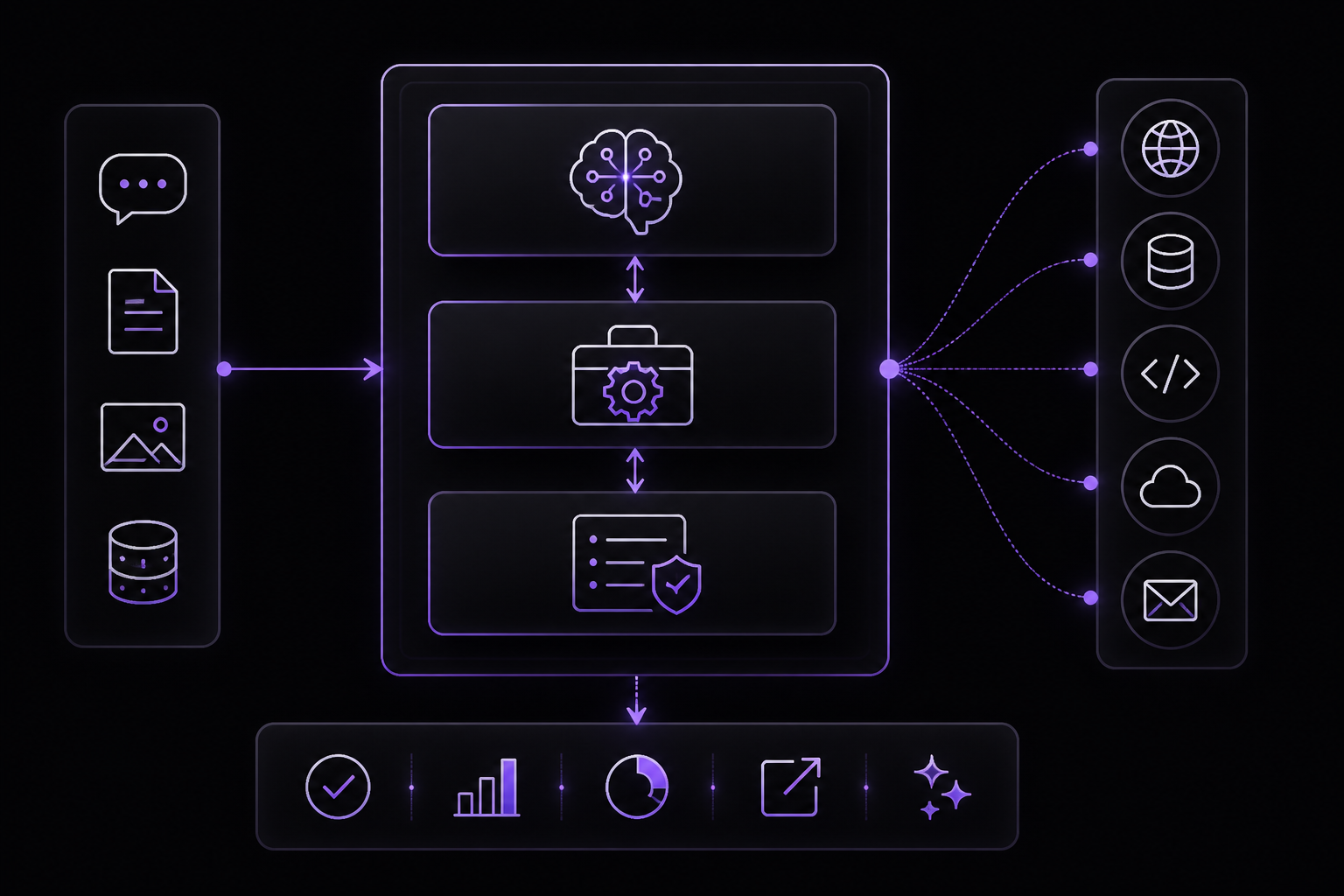 Diagram: Agent Design Foundations