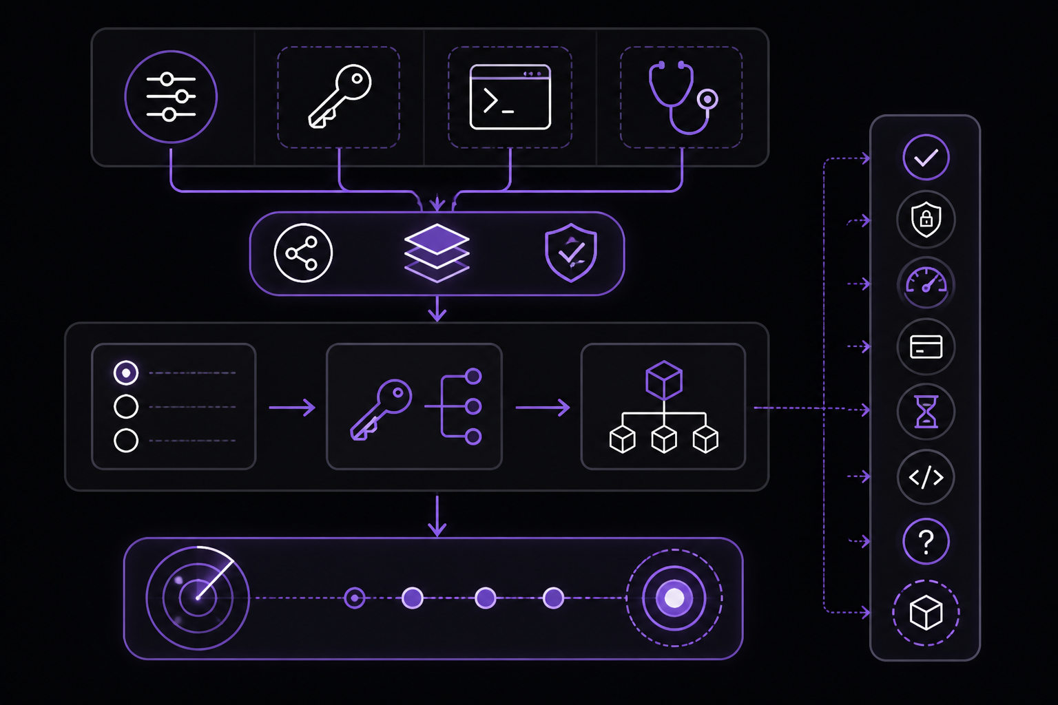 Diagram: Auth Credential Semantics