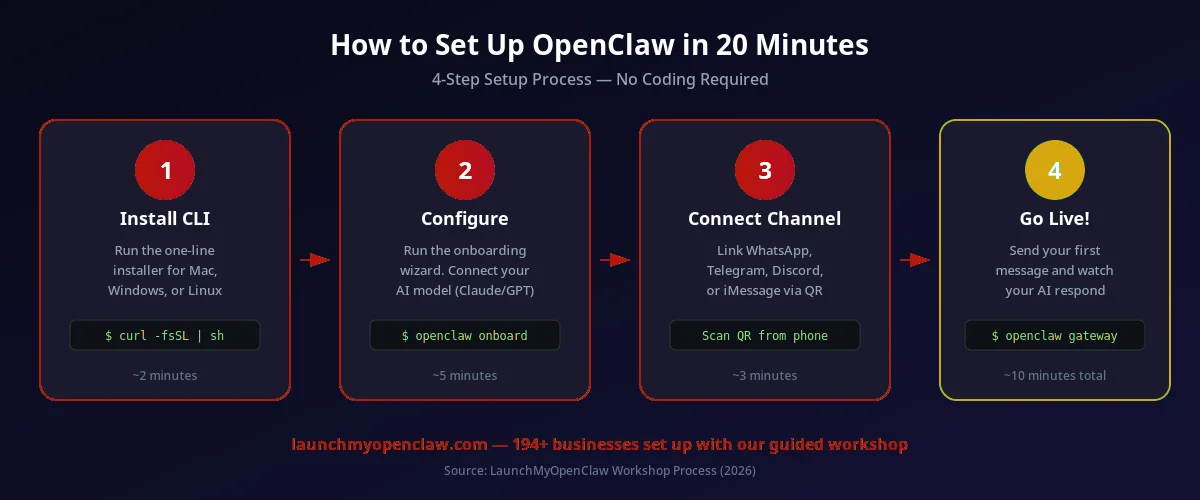 OpenClaw Complete Documentation Guide: Setup, Configuration, and Skills