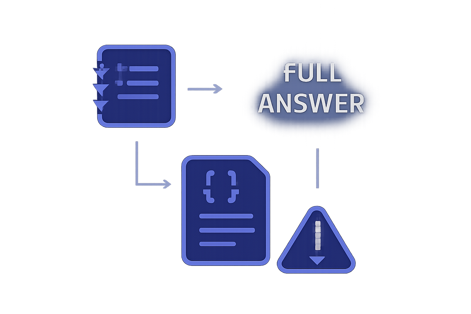 Diagram: The Full Answer