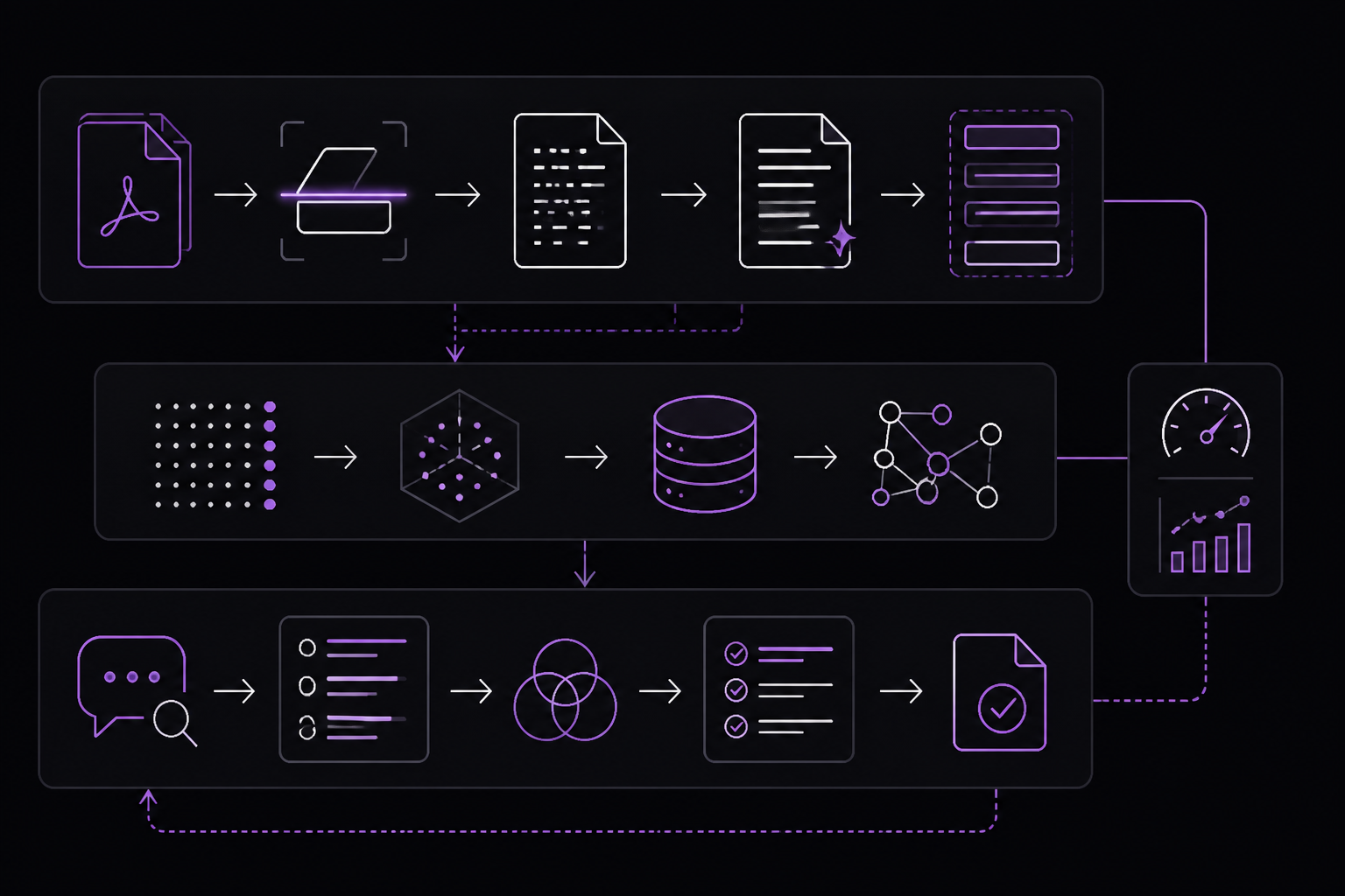 Diagram: The Full Answer