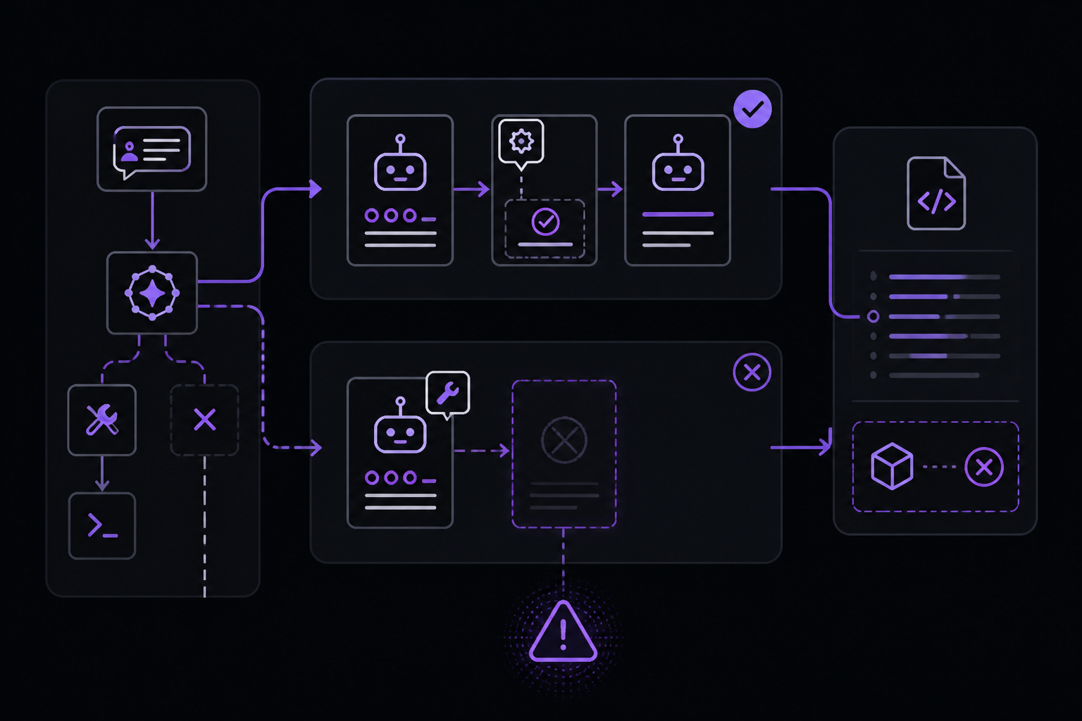 Diagram: The Full Answer