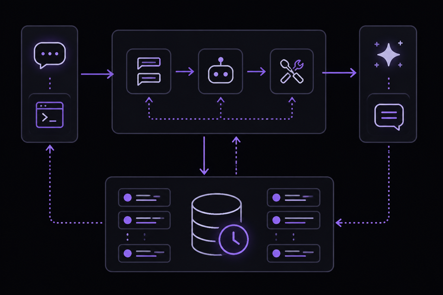 Diagram: The Full Answer
