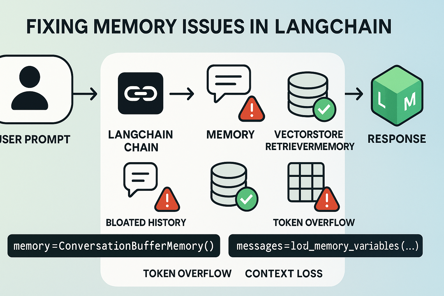 LangChain Model Memory Not Working: Why Gemini Forgets Names and How to Fix It