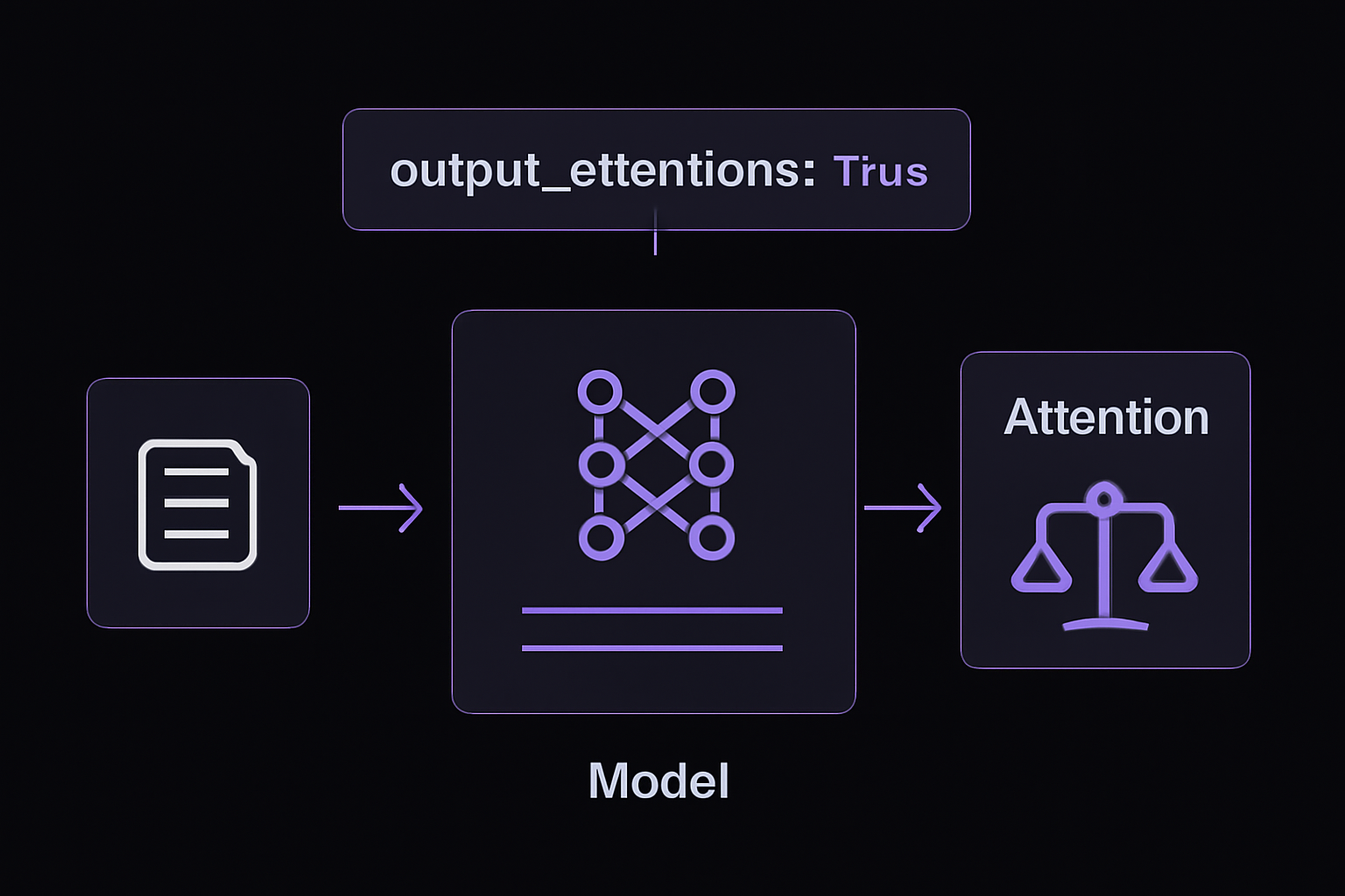 Diagram: The Full Answer