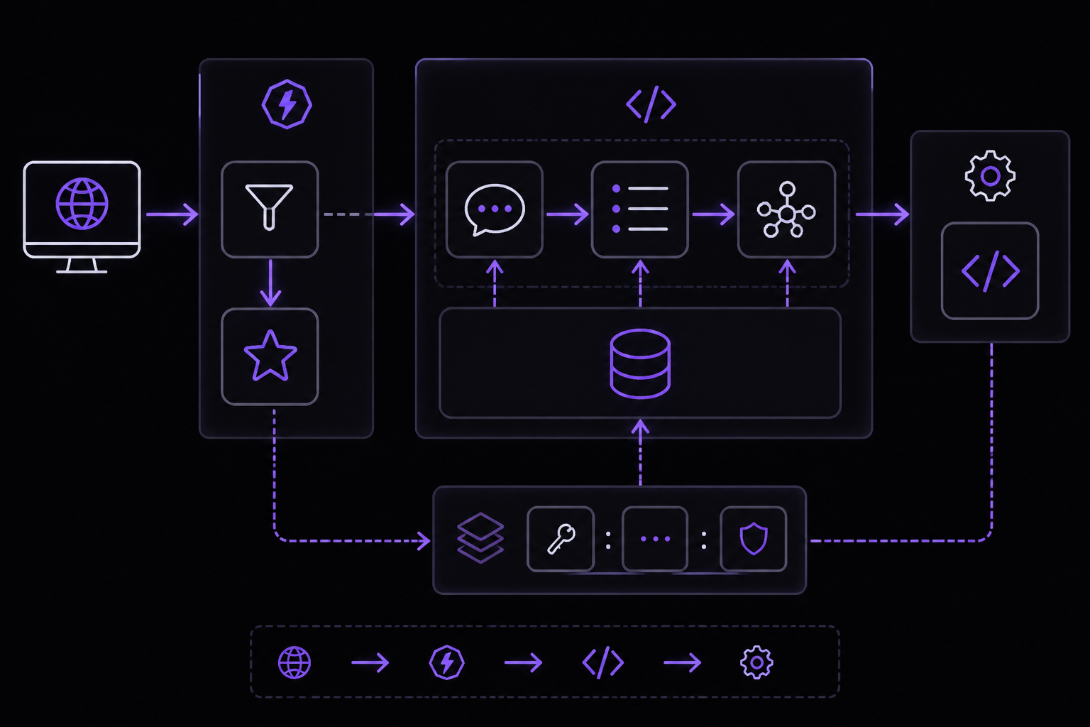 Diagram: The Full Answer