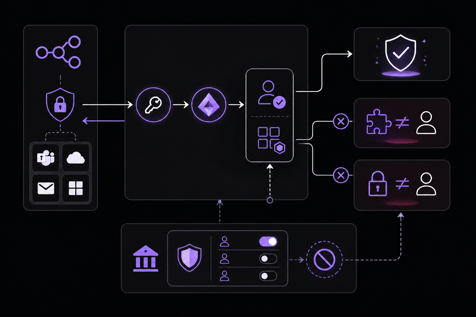 Diagram: The Full Answer