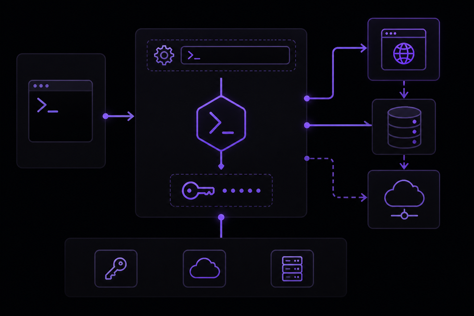 Diagram: The Full Answer
