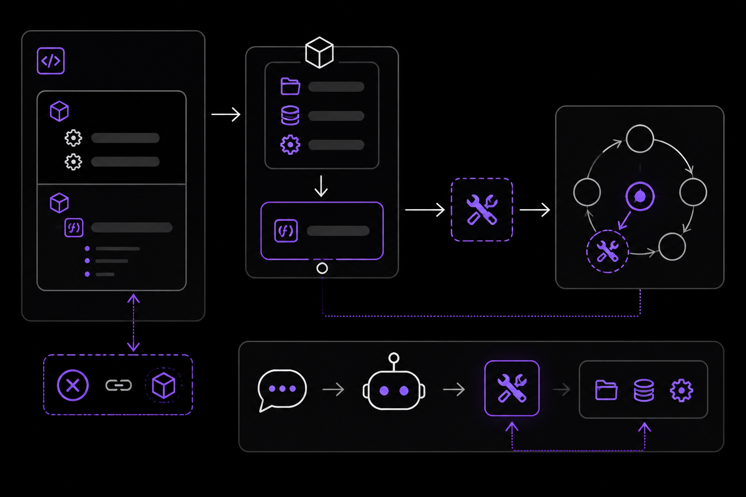 Diagram: The Full Answer