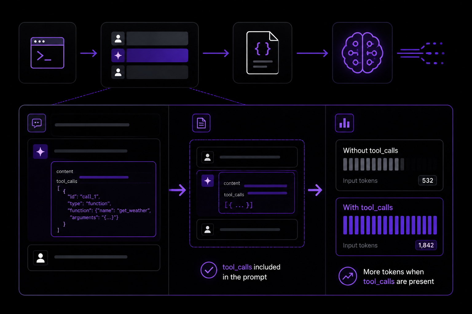 Diagram: The Full Answer