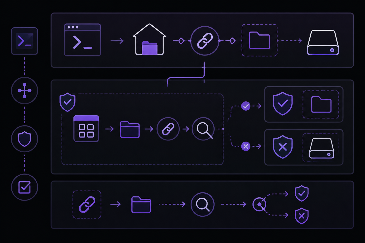 Diagram: How to Fix It