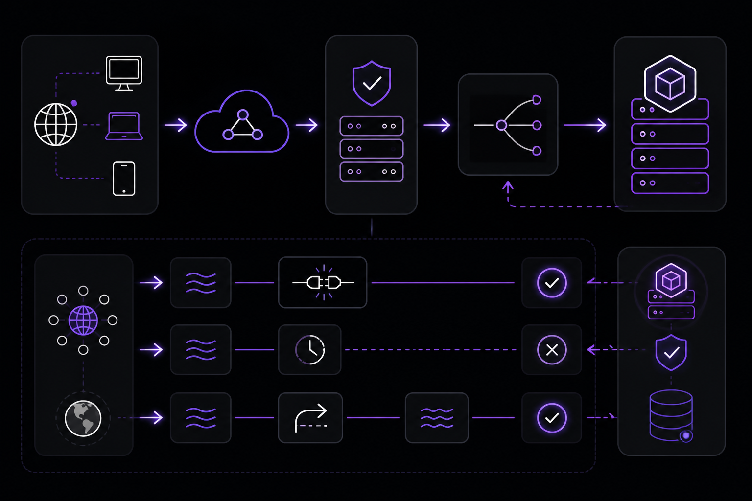 Diagram: How to Fix It
