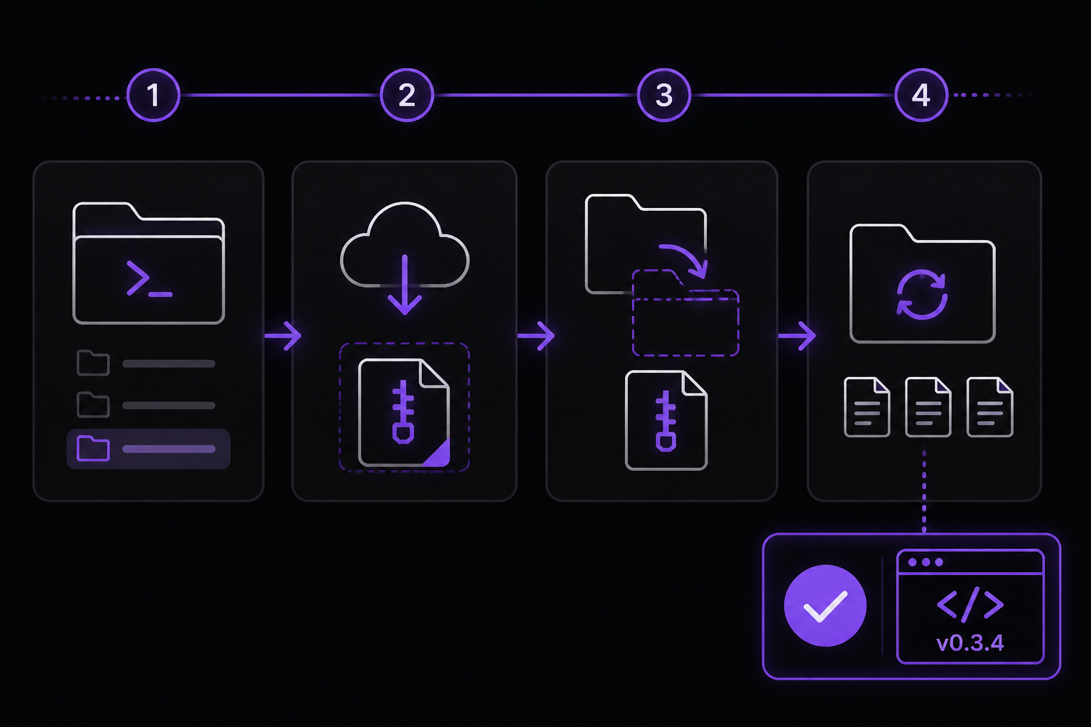 Diagram: How to Fix It