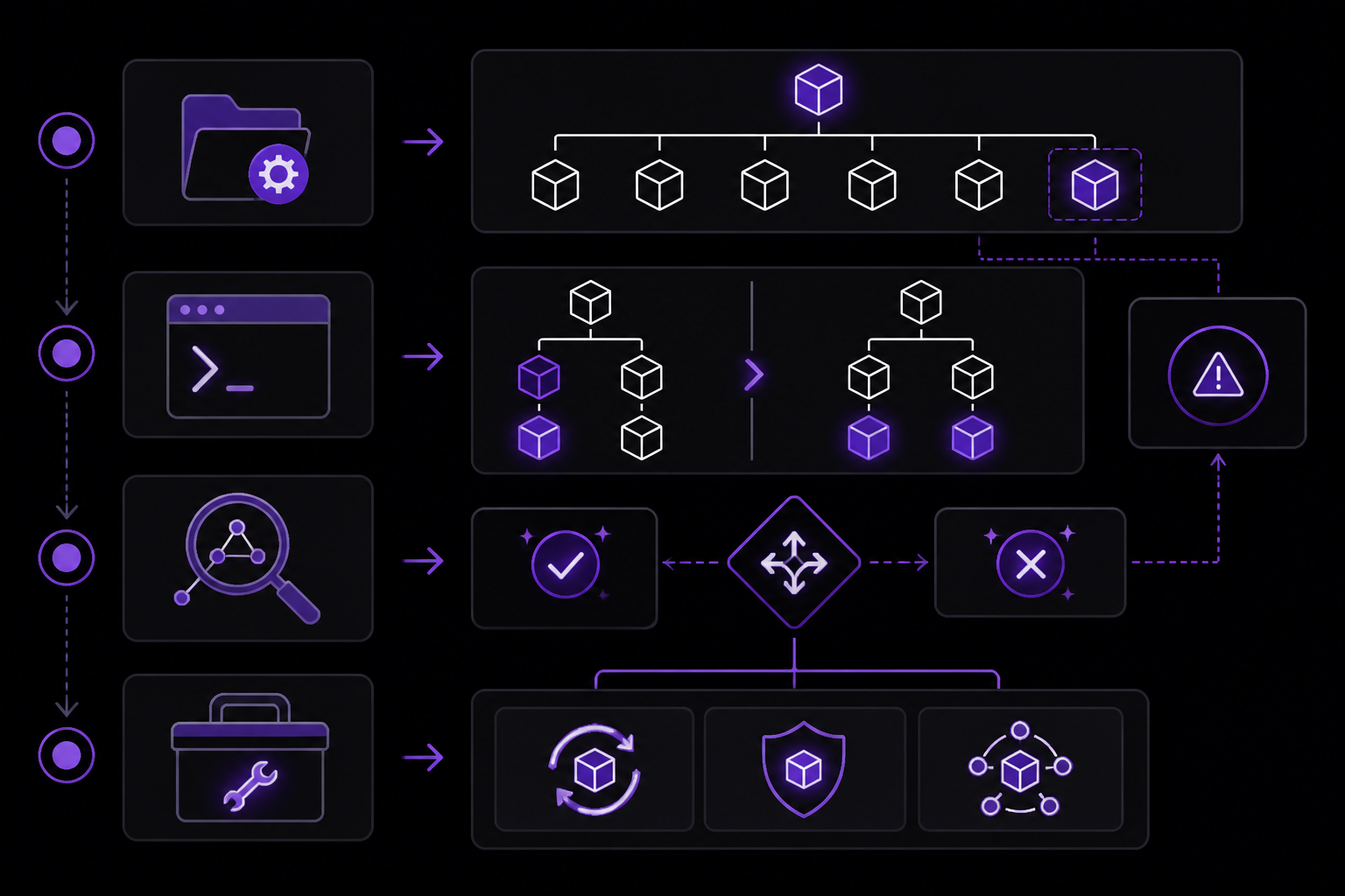 Diagram: How to Fix It