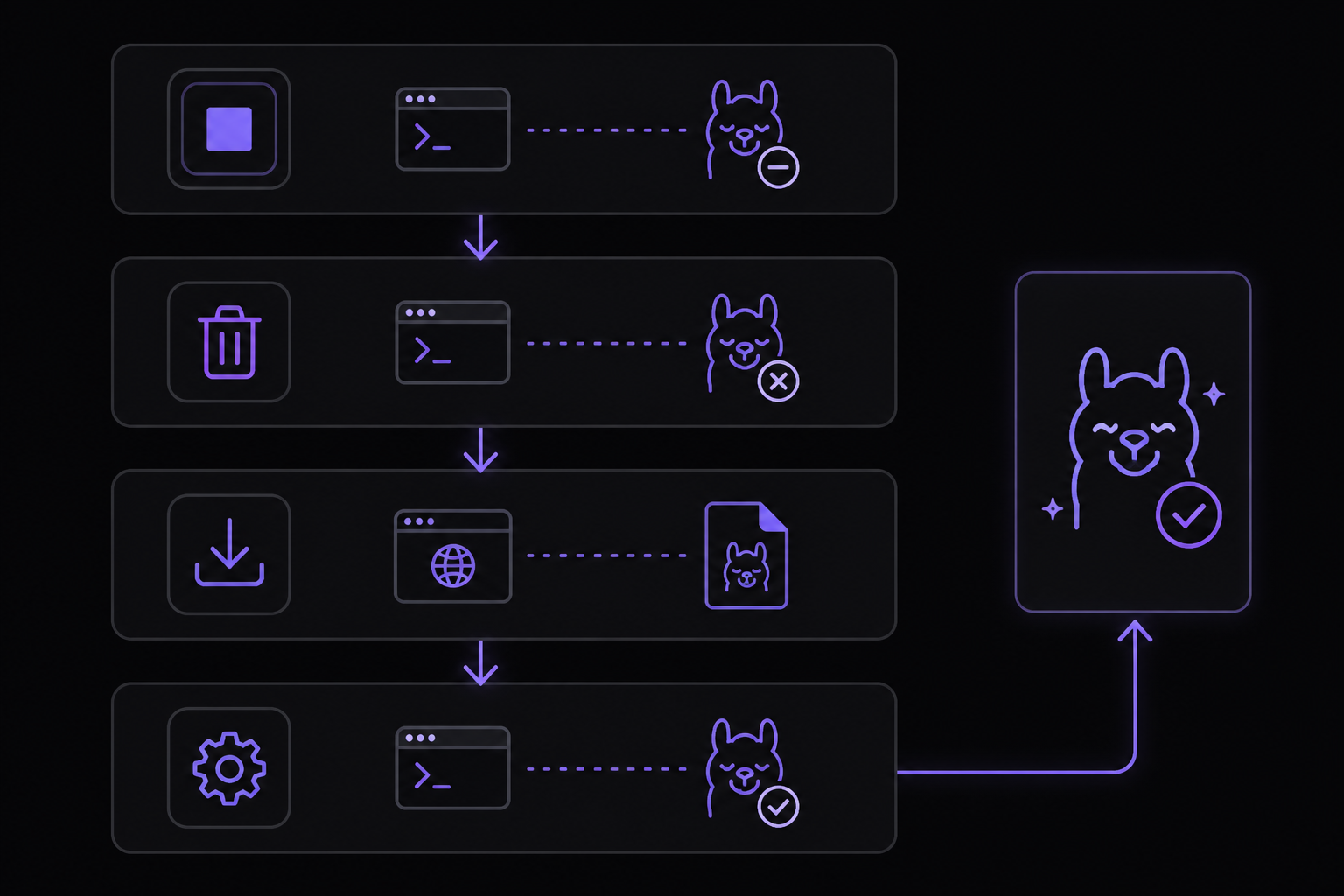 Diagram: How to Fix It