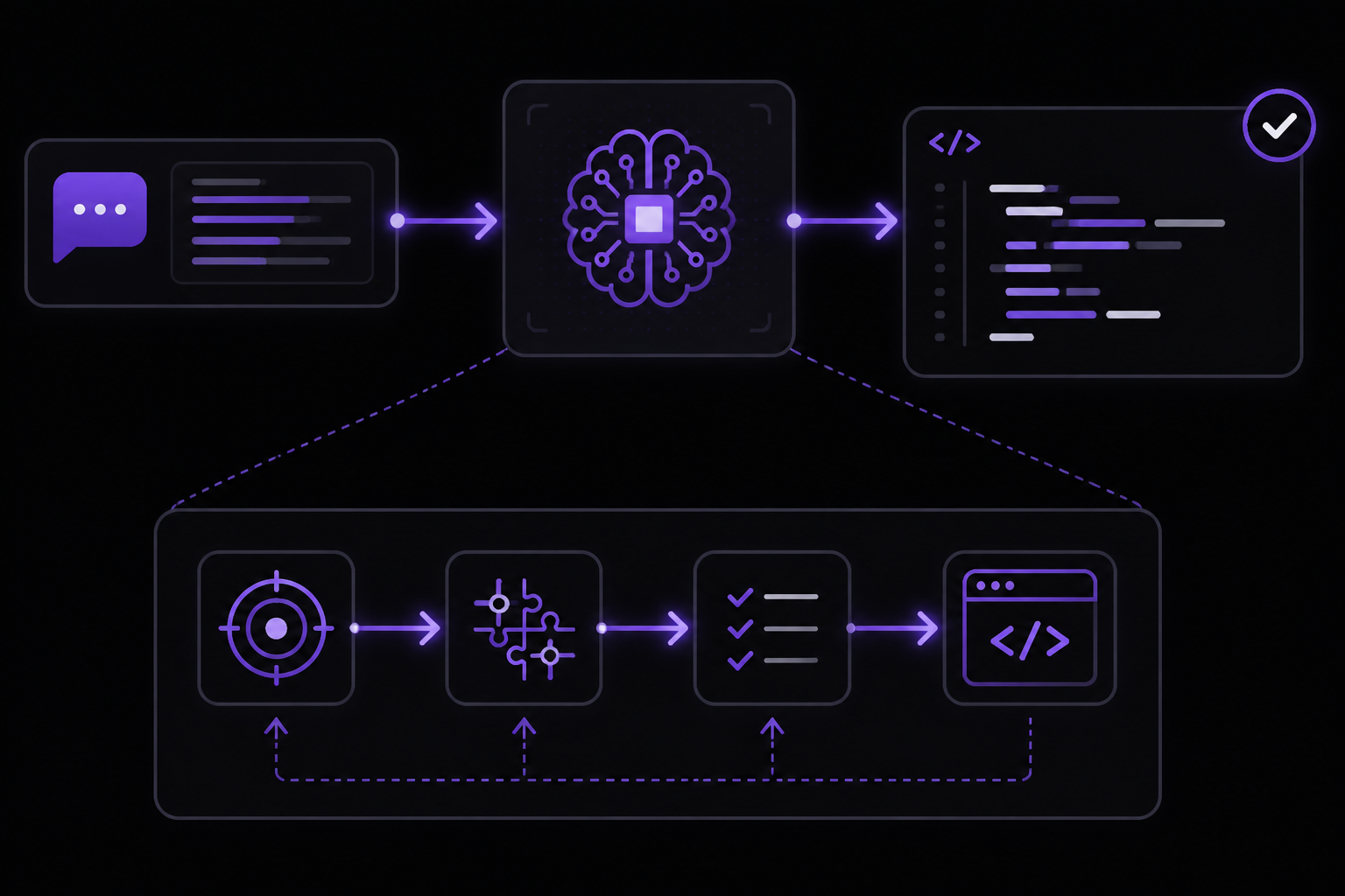 Diagram: Prompt Patterns for Working Code