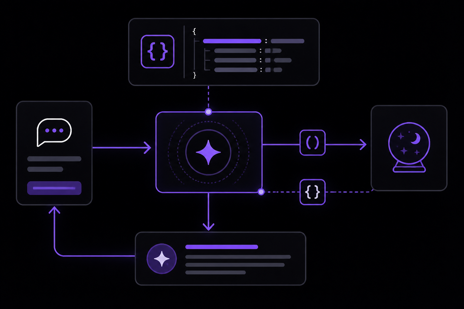 Diagram: Setting Up Your First Function Call: A Complete Example